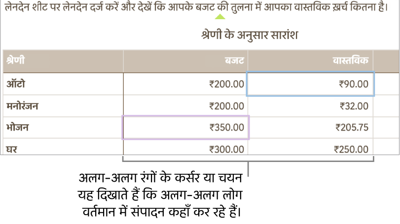 अलग-अलग रंगों के कर्सर और चयन दिखाते हैं कि अलग-अलग लोग संपादन कहाँ कर रहे हैं।
