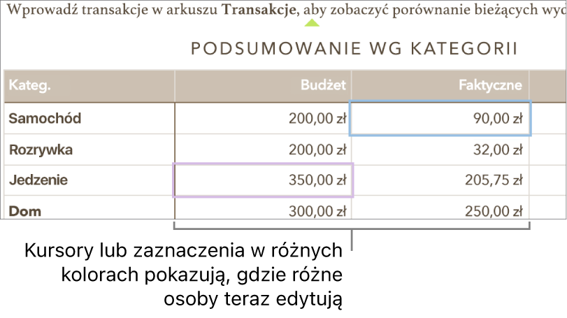 Różne kolory kursorów i zaznaczeń wskazują miejsca aktualnie edytowane przez różne osoby.