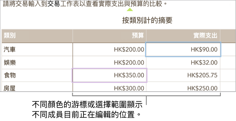 不同顏色的游標和所選項目顯示他人正在編輯的位置。