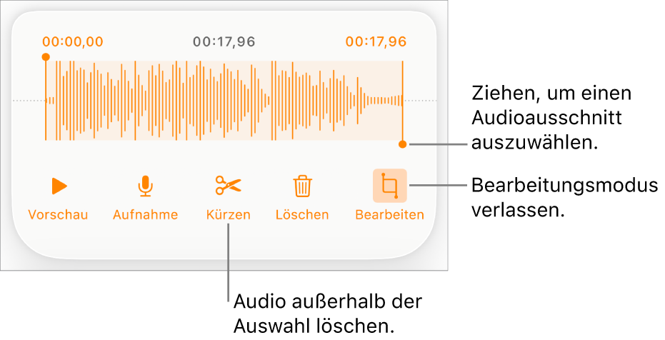 Steuerelemente für die Audiobearbeitung. Aktivpunkte geben den ausgewählten Bereich der Aufnahme an, darunter befinden sich Tasten für Hörprobe, Aufnahme, Kürzen, Löschen und Bearbeitungsmodus.