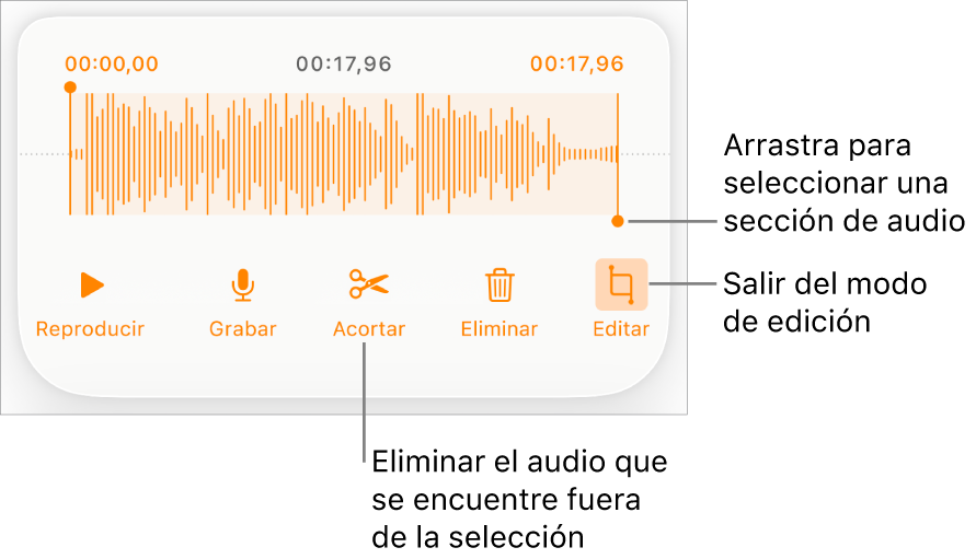 Controles para editar el audio grabado. Los tiradores indican la sección seleccionada de la grabación, y los botones para Previsualizar, Grabar, Acortar, Eliminar y modo de edición se encuentran debajo.