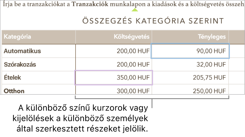 A mások által szerkesztett elemeket különböző színű kurzorok és kijelölések jelzik.