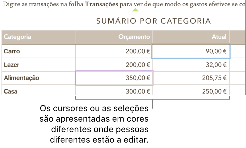 Os cursores e as seleções são apresentadas em cores diferentes quando pessoas diferentes estão a editar.