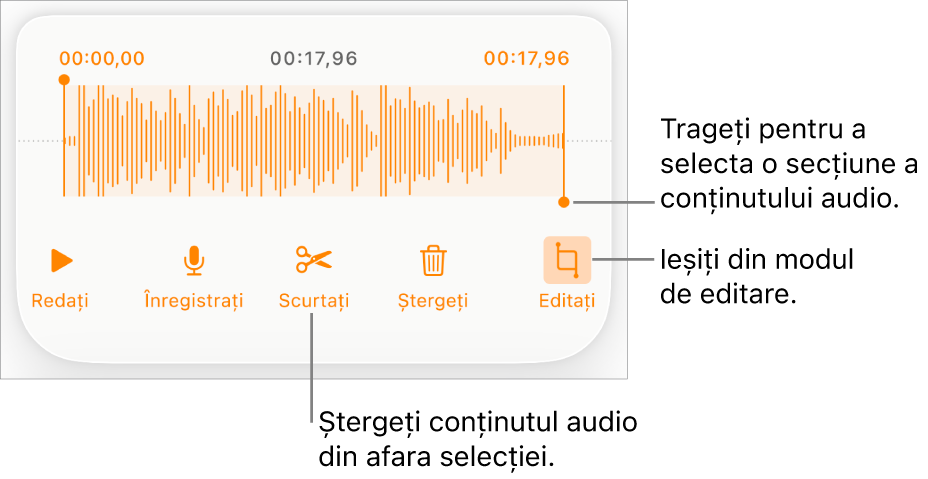 Comenzile pentru editarea conținutului audio înregistrat. Mânerele indică secțiunea selectată a înregistrării și butoanele pentru previzualizare, înregistrare, scurtare, ștergere și modul de editare se află mai jos.