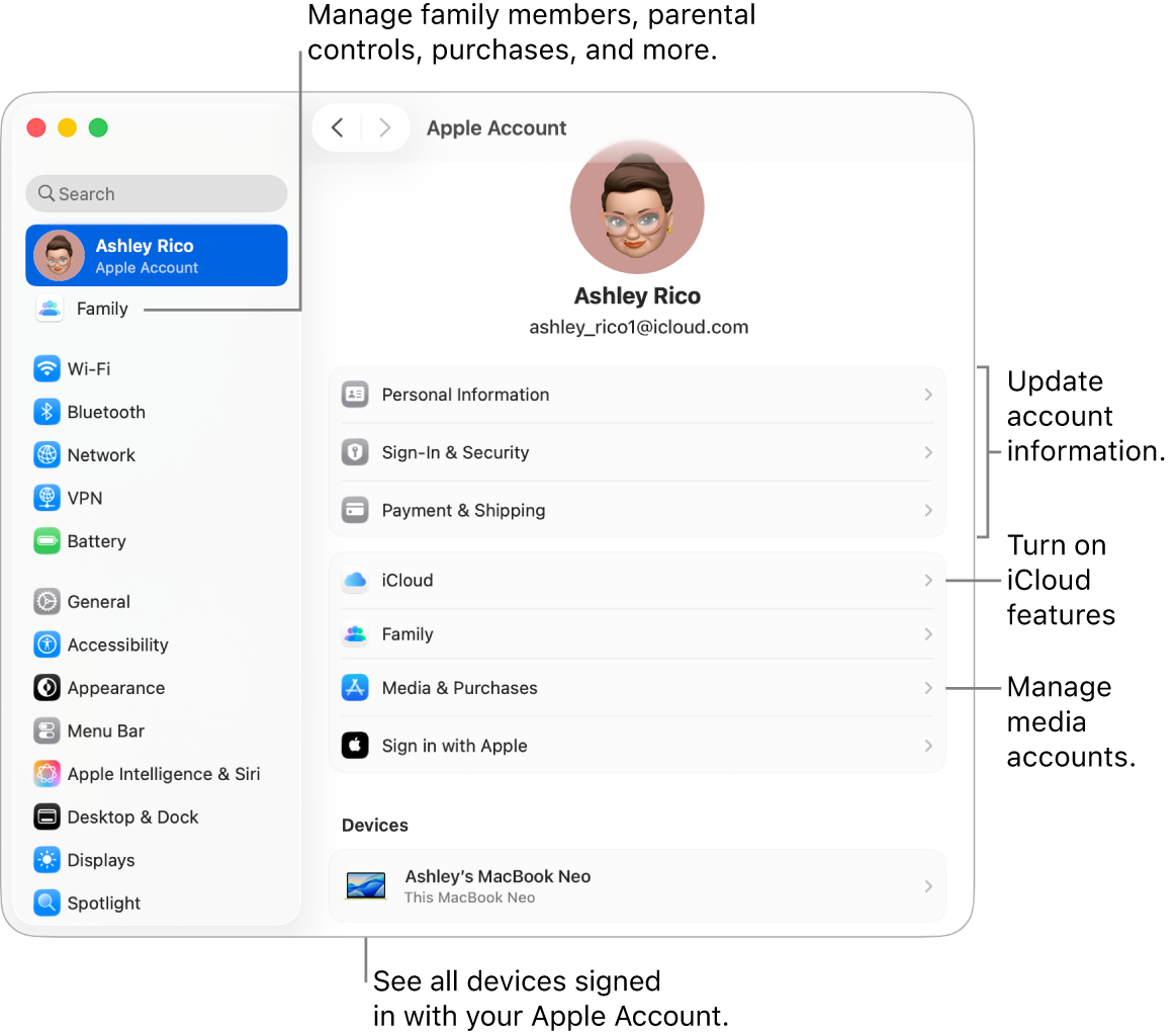The Apple Account settings in System Settings with callouts to update account information, turn iCloud features on or off, manage media accounts, and adjust Family settings, where you can manage family members, parental controls, purchases, and more.