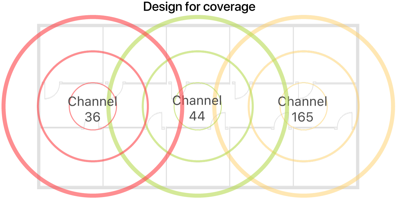 Example of a Wi-Fi design for coverage.