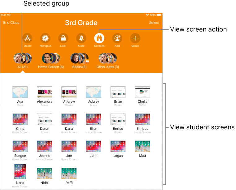 Shows what is on the screens of all of the classroom iPads that are using Apple Classroom