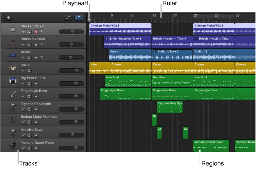 Figure. Tracks area showing tracks, regions, the playhead, and the ruler