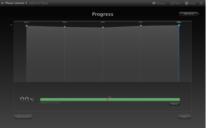 Figure. Learn to Play progress graph