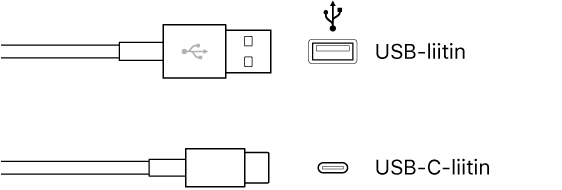 Kuva USB-liittimistä.