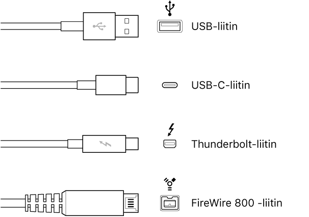 Kuva USB- ja FireWire-liitintyypeistä.