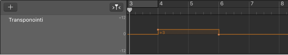 Transponointiraita auki Raidat-alueella.