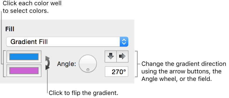 The Controls for the Gradient Fill option in the Graphic inspector