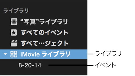 「ライブラリ」リストのライブラリとイベント