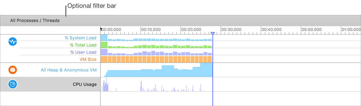 A screenshot showing the timeline pane of a trace document that shows a filter bar and three instruments.