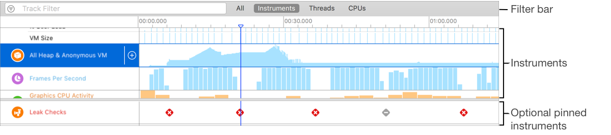 A screenshot showing the timeline pane of a trace document that shows a filter bar and three instruments.