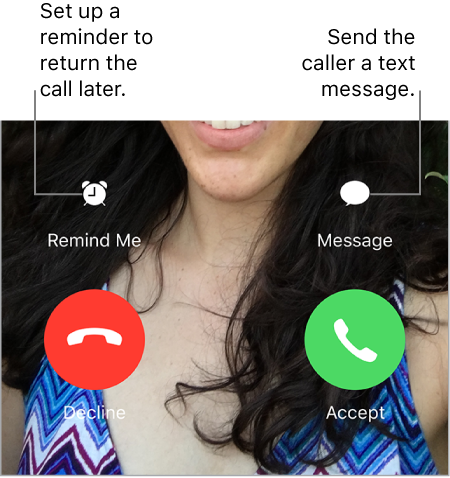 The incoming call screen. In the top row, from left to right, are the Remind Me and Message buttons. In the bottom row, from left to right, are the Decline and Accept buttons.