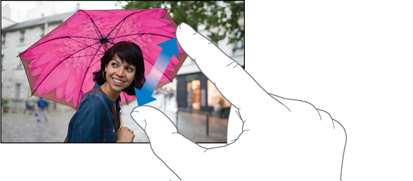 Forefinger and thumb spreading an image to zoom in.