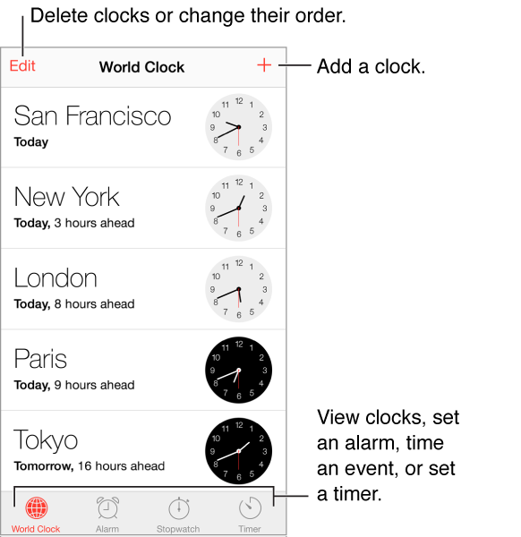 The World Clock screen, with the Edit button in the upper-left corner and the Add clock button in the upper-right corner. Five horizontal bands display the time in five different cities around the world. Along the bottom, from left to right, are the World Clock, Alarm, Stopwatch, and Timer tabs.