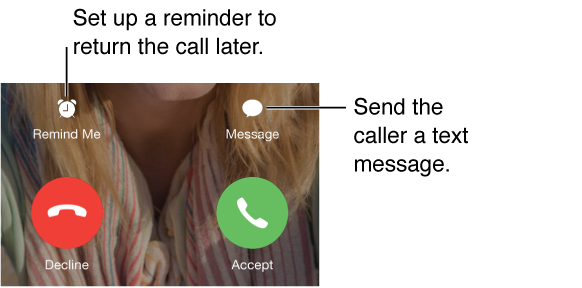 Incoming call screen with buttons. Top row, left to right: Remind Me button, Message button. Bottom row, from left: Decline button and Answer button.