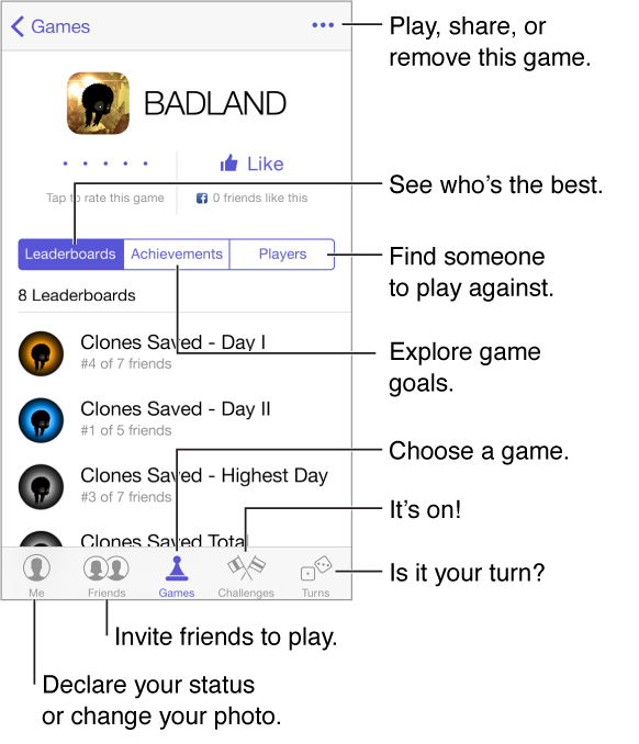 To play a game, tap the Games tab at the bottom of the screen, select the game, then tap the More button in the upper right. To see who's best, tap Leaderboards. To explore game goals, tap Achievements. To find someone to play against, tap Players. To declare your status or change your photo, tap the Me tab at the bottom of the screen. Tap the Friends tab to invite someone to play. Tap the Challenges tab to throw down the gauntlet. Tap the Turns tab to see if it's your move.