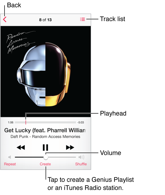 The Now Playing Screen. Back button in the upper-left corner; Track List button in the upper-right. Beneath the album art is a scrubber bar with playhead. The name of the song and the album appear below that. Playback controls are along the bottom. At the bottom are the Repeat, Create, and Shuffle buttons. Tap the Create button to create a Genius Playlist or an iTunes Radio station. 