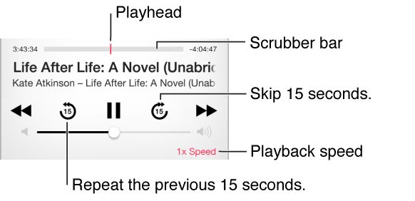 The audiobook controls with the scrubber bar across the top, book title and author. Playback controls include repeat previous 15 seconds and skip 15 seconds, and a scrubber bar with playhead. In the lower-right corner is the playback speed button.
