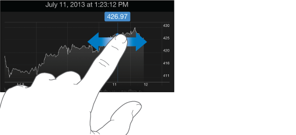 Stock chart screen in horizontal orientation. Touch the chart to see the price for a specific date. Slide your finger left or right to see the prices for other dates.