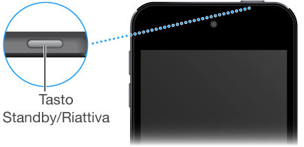 La parte superiore di iPod touch con un primo piano del tasto Standby/Riattiva