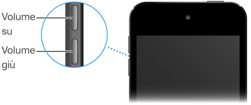 La parte superiore di iPod touch con un primo piano dei tasti Volume su e Volume giù