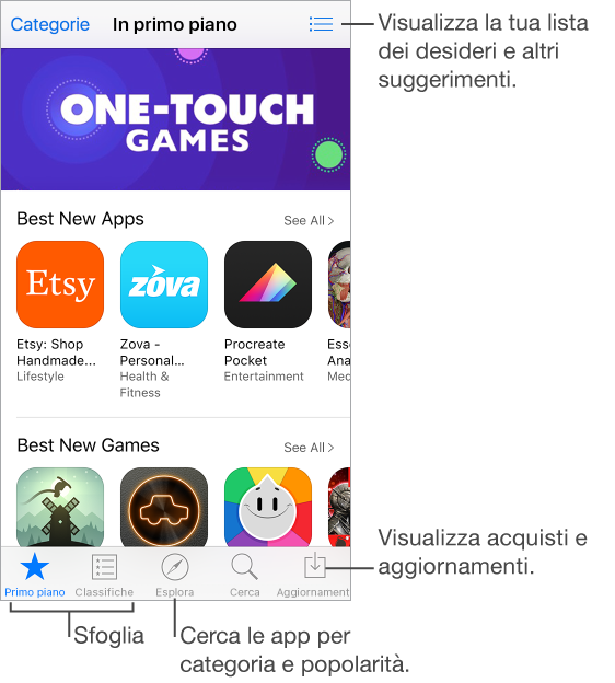 La schermata di “Primo piano” di App Store che mostra gli elementi “Le migliori nuove app” e “I migliori nuovi giochi”. Il pulsante Categorie è in alto a sinistra, mentre il pulsante Elenco è in alto a destra. Lungo la parte inferiore, da sinistra verso destra, sono i pannelli Primo piano, Classifiche, Esplora, Cerca e Aggiornamenti. 