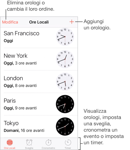 La schermata “Ore locali”, con il pulsante Modifica nell’angolo superiore sinistro e il pulsante Aggiungi nell’angolo superiore destro. Quattro strisce orizzontali mostrano l’ora in cinque diverse città del mondo. Lungo la parte inferiore, da sinistra a destra, si trovano i pannelli Ore locali, Sveglia, Cronometro e Timer.