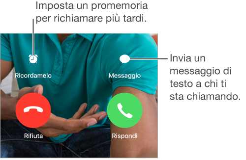 La schermata di una chiamata in entrata con i pulsanti. Nella parte superiore, da sinistra a destra: i pulsanti Ricordamelo e Messaggio. Nella parte inferiore, iniziando da sinistra: i pulsanti Rifiuta e Accetta.