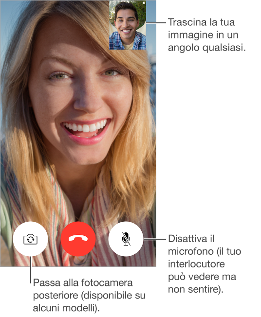 La schermata di FaceTime che mostra una chiamata in corso e il volto del chiamante che riempie la maggior parte dello schermo. La tua immagine è nell’angolo superiore destro. Lungo la parte inferiore, da sinistra verso destra, sono i pulsanti “Cambia fotocamera”, Fine e Muto.