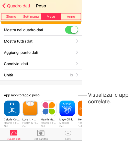 La schermata Peso dell’app Salute con un elenco di opzioni, tra cui Mostra nel quadro dati, Mostra tutti i dati, Aggiungi punto dati, Condividi dati e Unità. Subito sotto sono le app correlate per monitorare il peso.