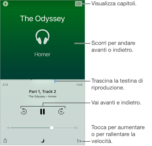 Quando riproduci un audiolibro, tocca Capitoli per visualizzare i capitoli e scorri o fai scorrere la copertina per andare avanti o indietro. Trascina la testina di riproduzione per passare a un punto specifico nel capitolo. Tocca i pulsanti di avanzamento per andare avanti o indietro.