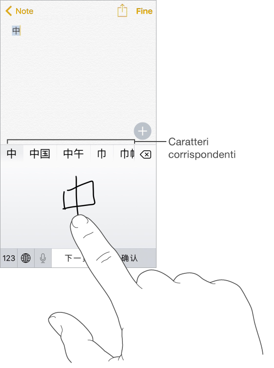 App Note con il touchpad visualizzato nella metà inferiore dello schermo. Indice di una mano che sta disegnando un carattere cinese. I caratteri suggeriti sono subito sopra, e il carattere scelto viene visualizzato in alto.