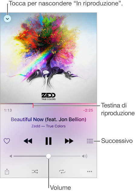 La schermata “In riproduzione” che mostra la copertina dell’album, il pulsante Preferiti, la testina di riproduzione, i controlli di riproduzione, l’icona dell’elenco di tracce e i pulsanti Condividi, “Riproduzione casuale”, Ripeti e Altro nella parte inferiore. Il pulsante in alto a sinistra nasconde la schermata “In riproduzione”.