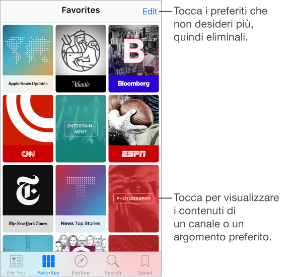 La schermata di Preferiti, che mostra diversi canali ed argomenti. Il pulsante Modifica appare in alto a destra. Una didascalia che indica il pulsante Modifica e il cui testo dice “Tocca i preferiti che non desideri più, quindi eliminali”. Un’altra didascalia indica un argomento con il titolo “Fotografia” ed il testo dice “Tocca per visualizzare i contenuti di un canale o un argomento preferito”.