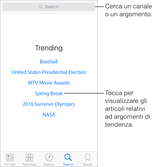 La finestra di Cerca, che elenca gli argomenti di tendenza. Una didascalia in alto indica il campo di ricerca ed il testo dice “Cerca un canale o un argomento”. Una didascalia a destra indica lo schermo e il testo dice “Tocca per visualizzare gli articoli relativi agli argomenti suggeriti”.