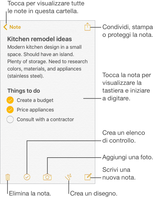 Nota che illustra idee sulla ristrutturazione della cucina e un elenco di cose da fare. Una didascalia in alto a sinistra indica il pulsante Indietro che puoi toccare per visualizzare tutte le note contenute in questa cartella. Altre didascalie indicano i controlli nella parte inferiore dello schermo che consentono di eliminare le note, disegnare, scrivere una nuova nota e aggiungere una foto. Il pulsante Condividi è in alto a destra. Tocca la nota per visualizzare la tastiera e iniziare a scrivere.