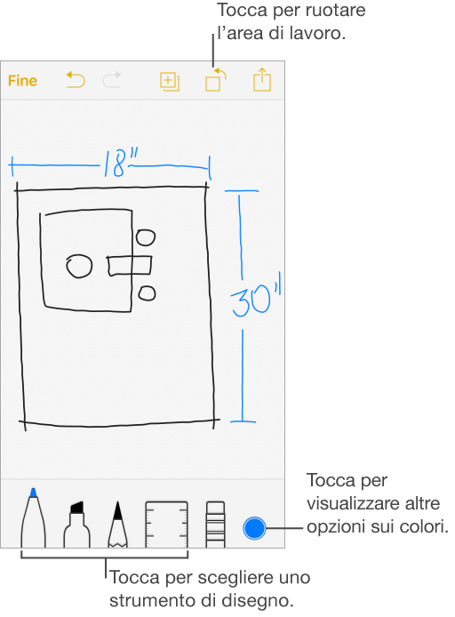 Disegno con didascalie che indicano i pulsanti per scegliere uno strumento di disegno e il colore.