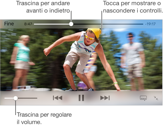 Per usare i controlli di riproduzione, tocca lo schermo durante la riproduzione del video. Al centro si trova il cursore di posizione traccia, con la testina di riproduzione che puoi trascinare per far avanzare o retrocedere il video. Il tempo trascorso e quello rimanente sono su entrambi i lati del cursore di posizione traccia. Se le dimensioni del video non si adattano allo schermo, il pulsante per la visualizzazione a schermo intero appare in basso a destra. I controlli di riproduzione video appaiono al centro nella parte inferiore dello schermo.