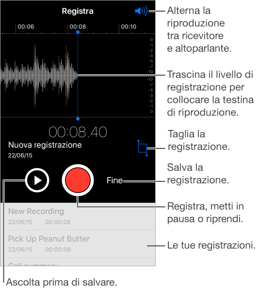 Tocca il pulsante di registrazione al centro dello schermo per avviare la registrazione. Tocca di nuovo per interromperla. Tocca il pulsante Fatto a destra del pulsante di registrazione per salvare la registrazione. Le tue registrazioni sono elencate nella parte inferiore dello schermo.