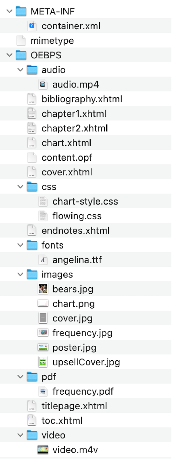 contents of OEBPS folder