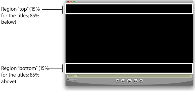 XPath