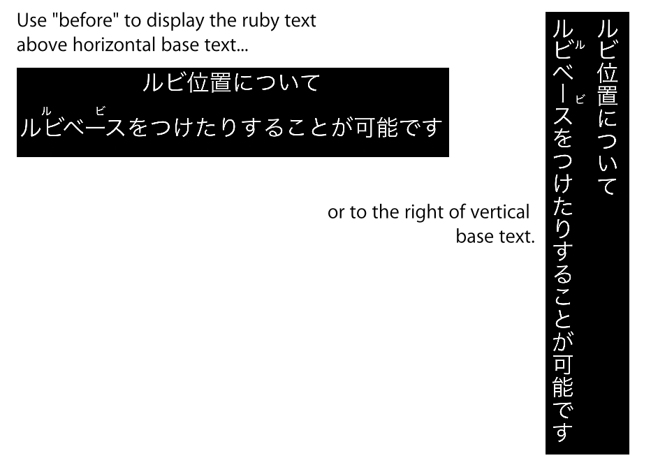 shows use of “before” position, both horizontally and vertically