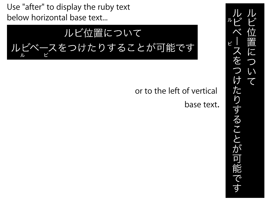 shows use of “after” position, both horizontally and vertically