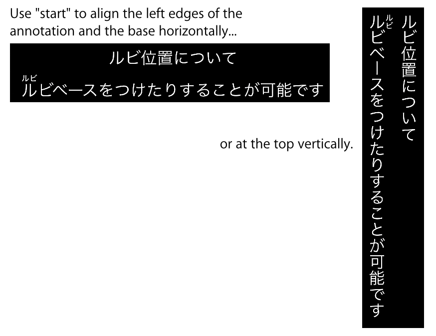 shows use of “start” alignment, both horizontally and vertically