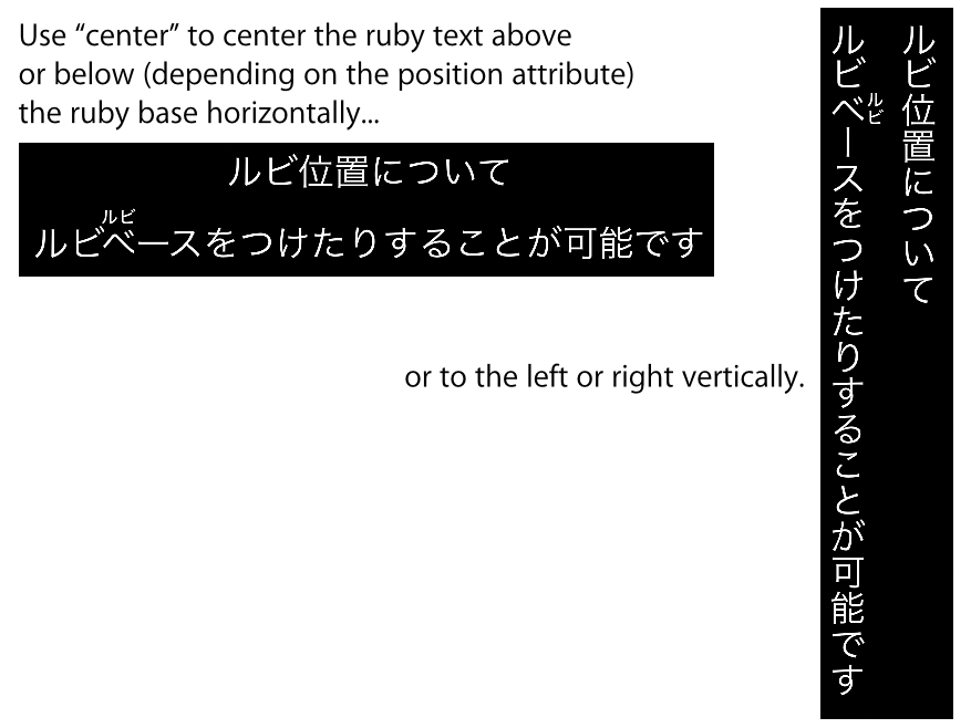shows use of “center” alignment, both horizontally and vertically